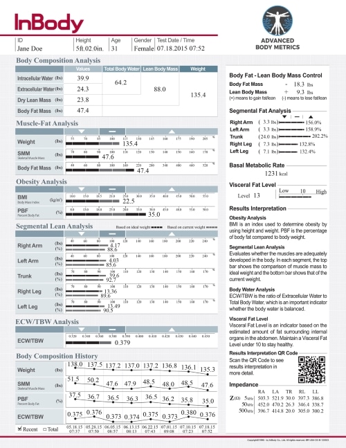 Body Composition Analysis Chart