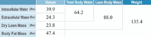 Sharpnup Body Composition Analysis - Direct Segmental Multi