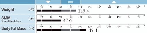 body composition testing denver colorado