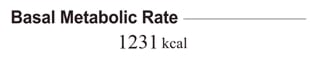 body fat percentage testing denver