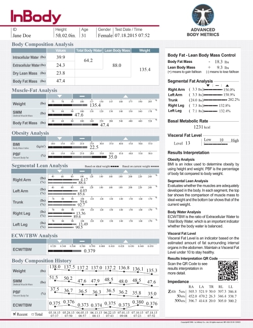 Body fat characterization using InBody 720 body composition analyzer.